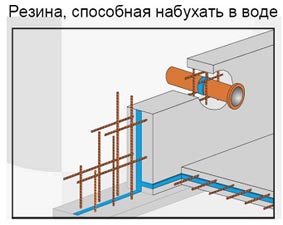 гидрофильна резина