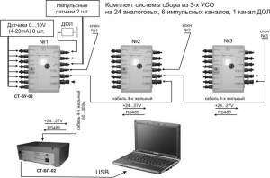 Устройства сбора для ГТИ (УСО) Стерх