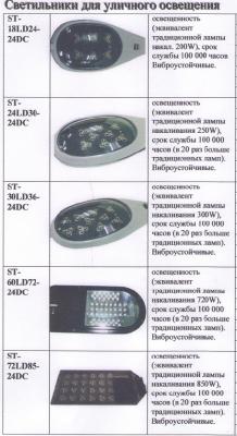 Фонари для уличного освещения